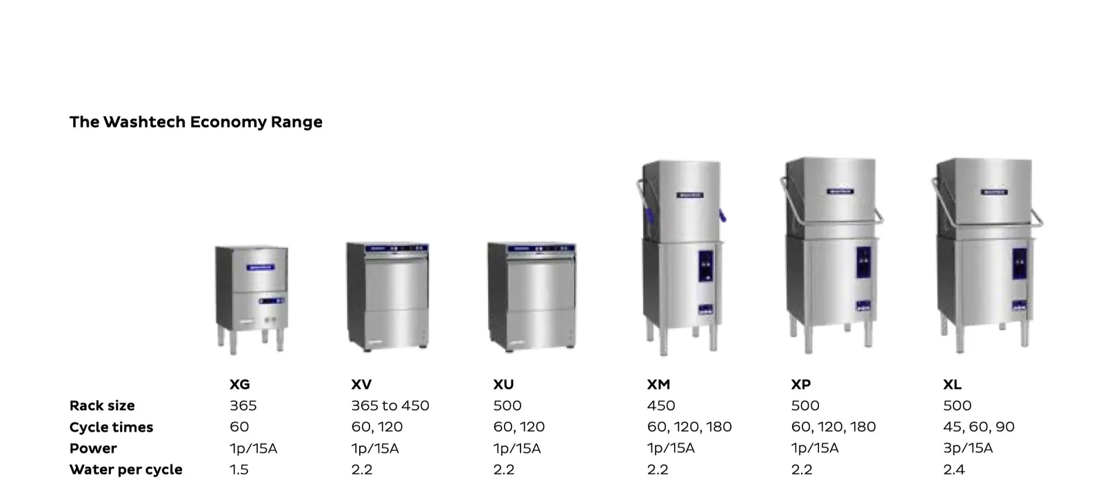 Washtech X-Type Economy Range Dishwasher
