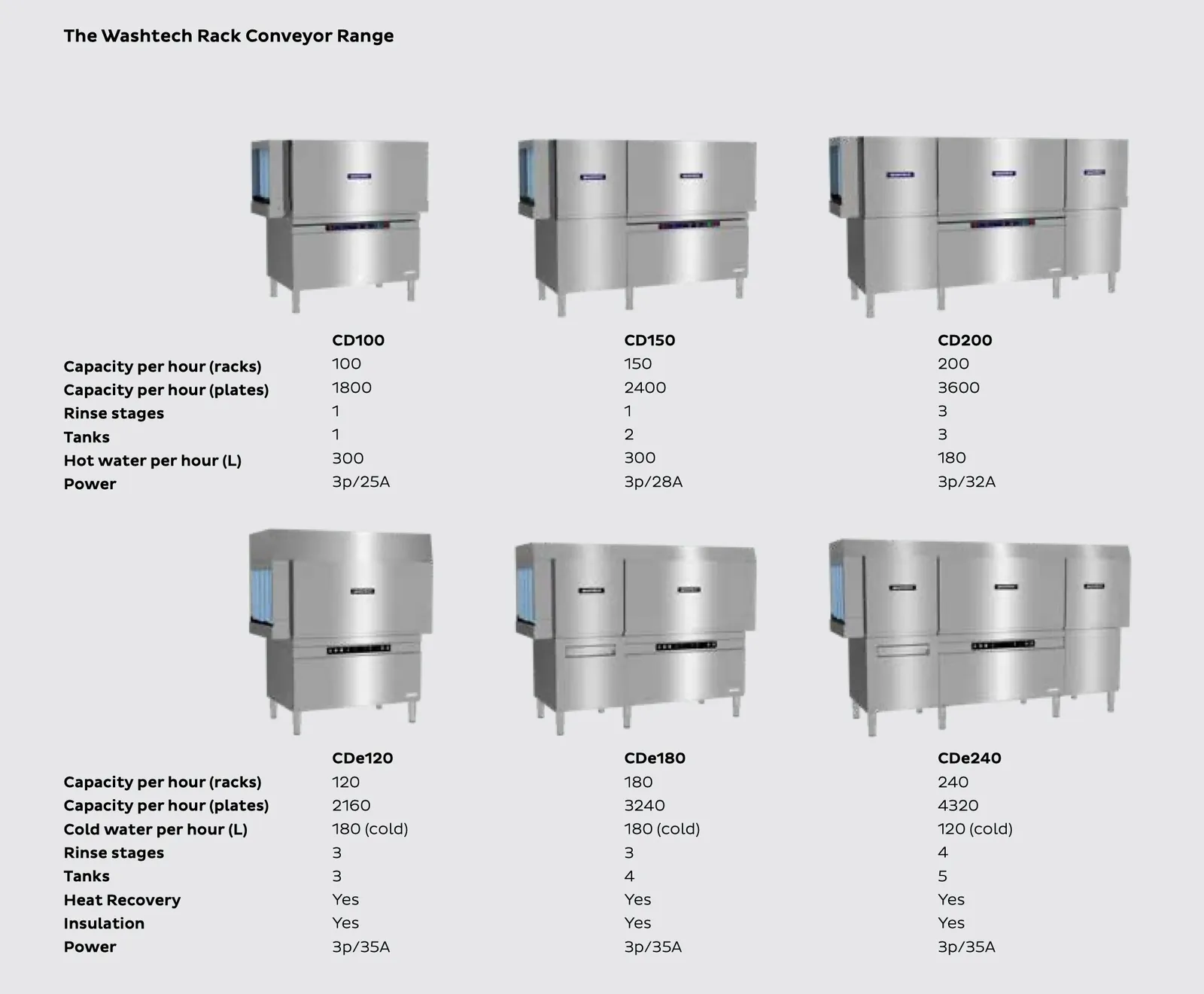 Washtech Rack Conveyor