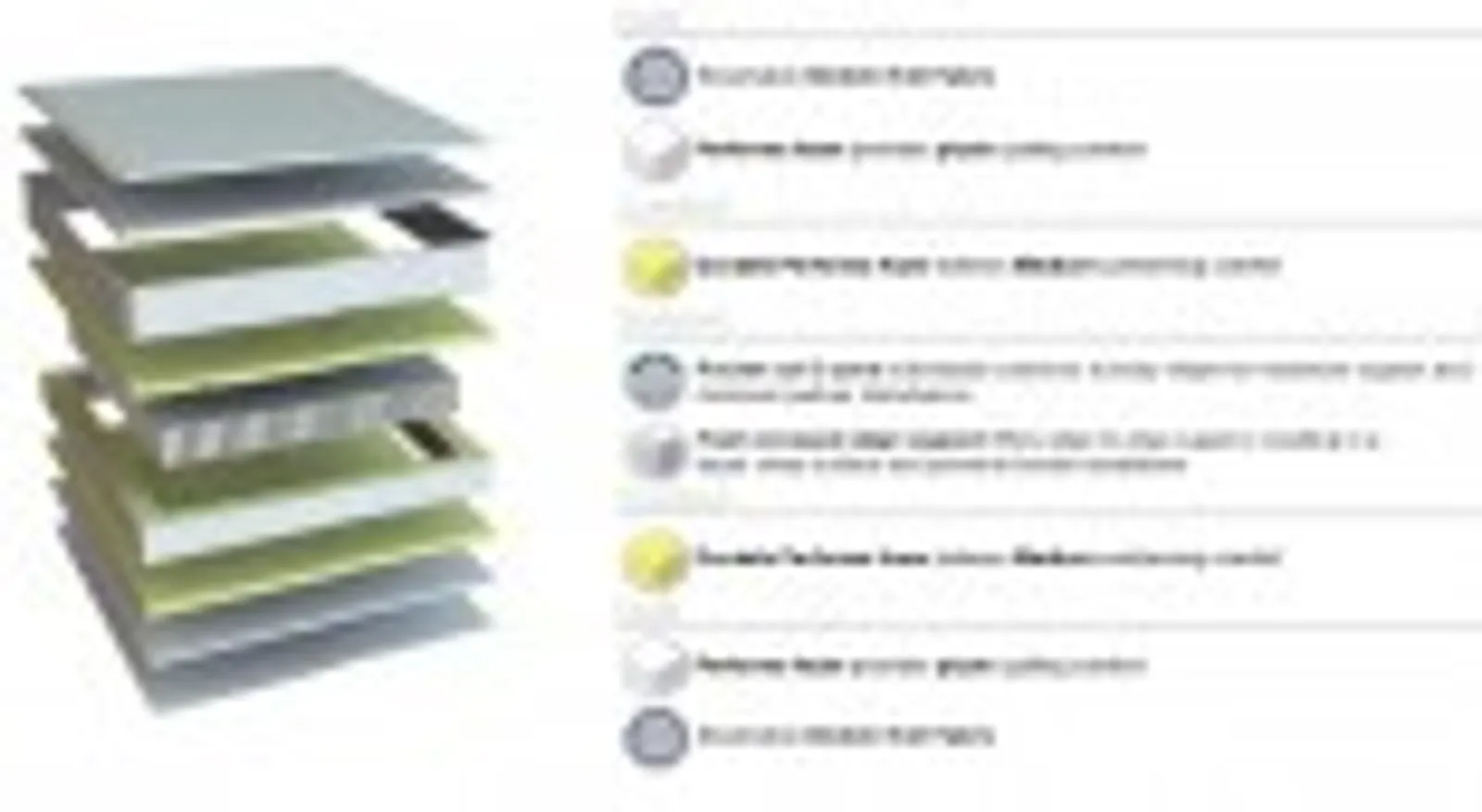 Alliance 22256 - Executive Cushion Top LSB 92x203x27