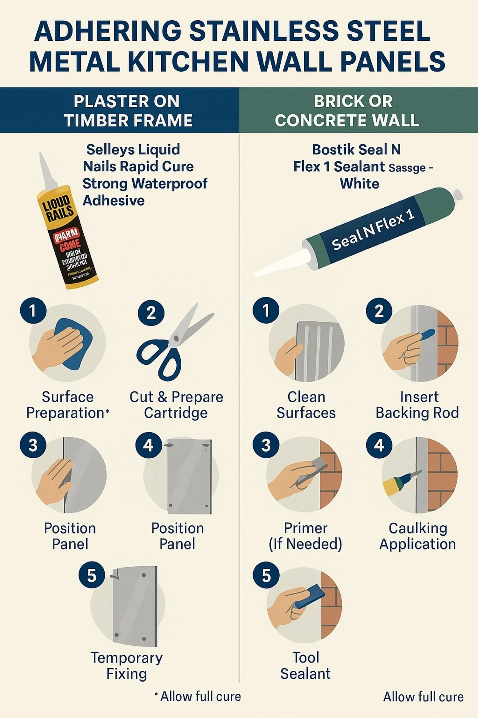 Stainless Steel Metal Kitchen Wall Panels with Plasterboard Backing 1200mm (W) x 2200mm (L) x 10mm (T)