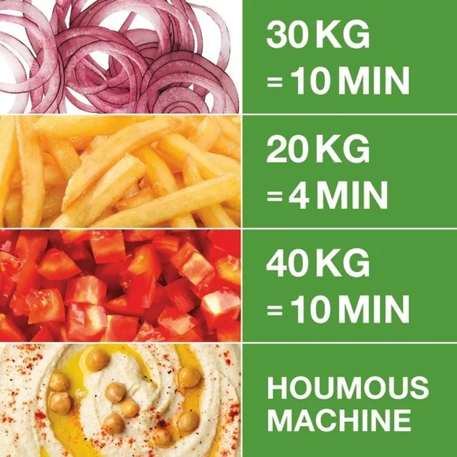 Robot Coupe R 502 - Food Processor Cutter & Vegetable Slicer