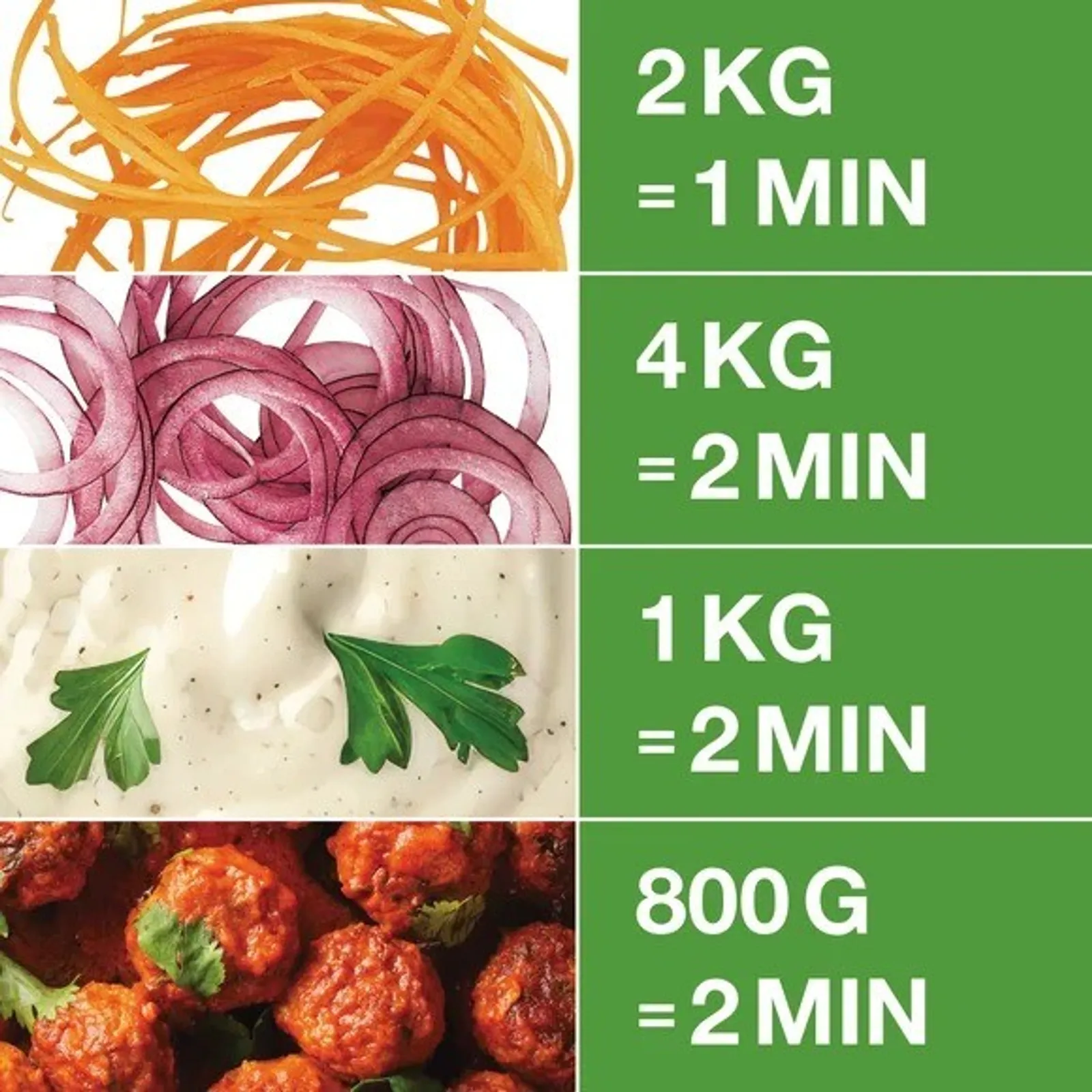 Robot Coupe R201 XL Ultra - Food Processor – 2.9L Stainless Bowl – 2 Discs